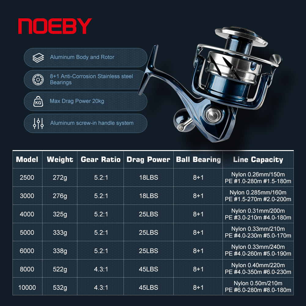 Noeby Max Drag 25kg Spinning F - Abu Garcia Reel Max ulasan dan harga